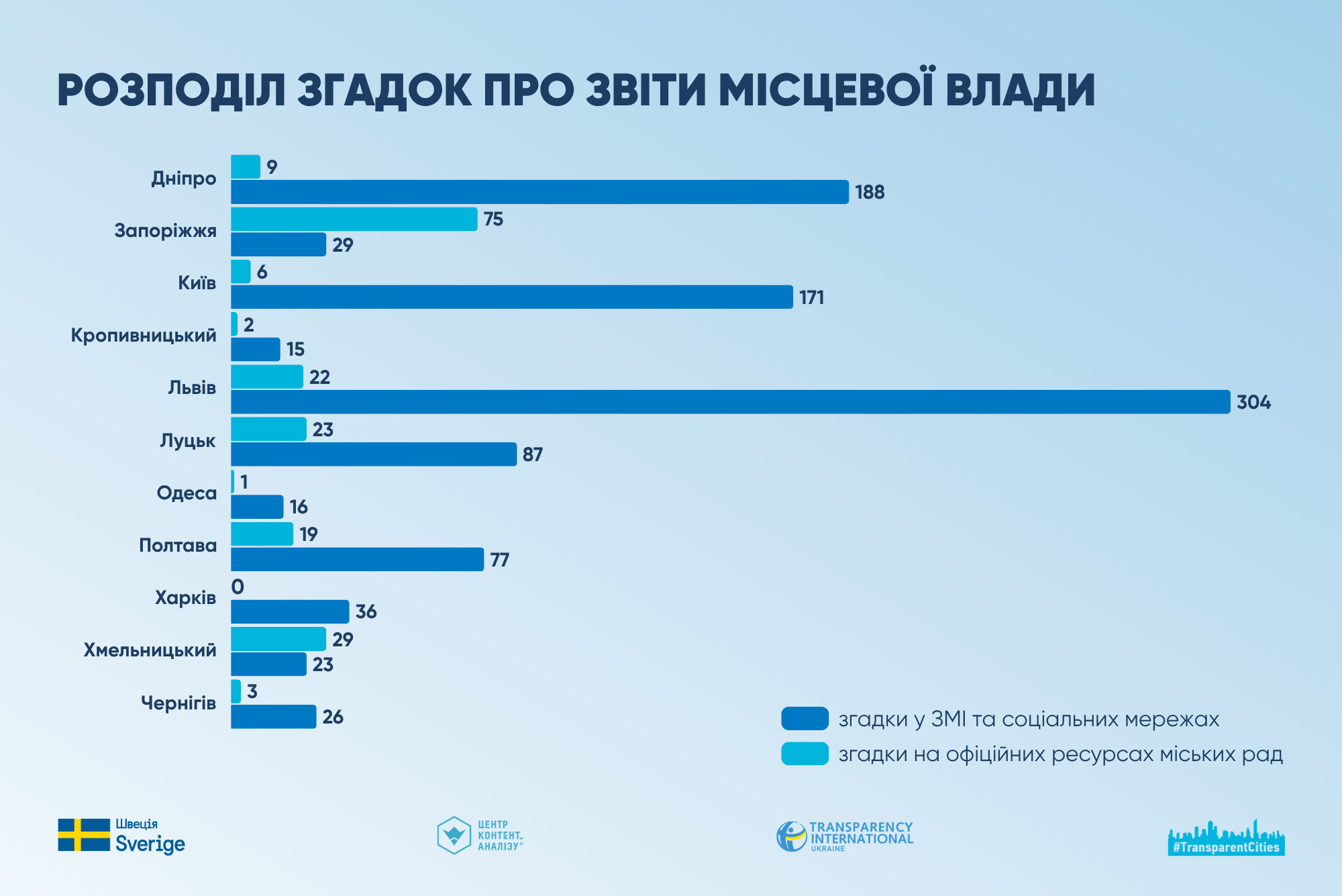 інфографіка-контент_укр.png